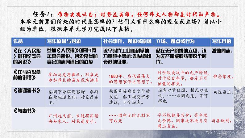 第五单元向前辈学习，践青春使命主题研读课课件21张2021-2022学年高中语文统编版必修下册06