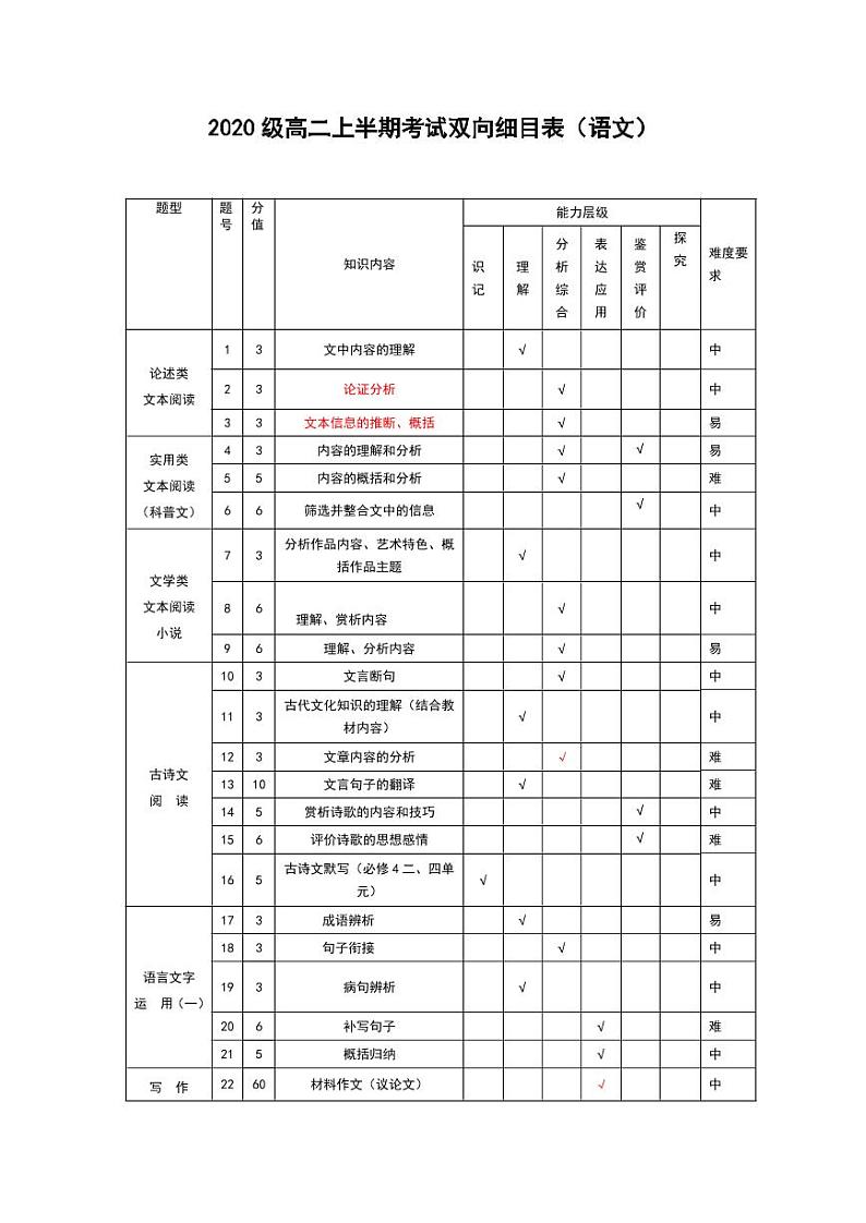 2022绵阳南山中学高二下学期期中考试语文PDF版含答案（可编辑）01