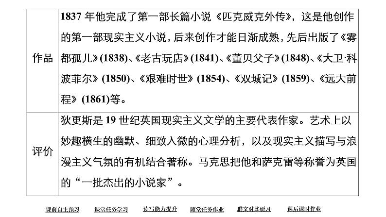 高中语文选择性必修上册---第三单元  第7课大卫•科波菲尔(节选)课件PPT第4页