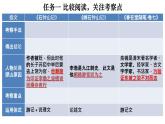 《石钟山记》课件PPT