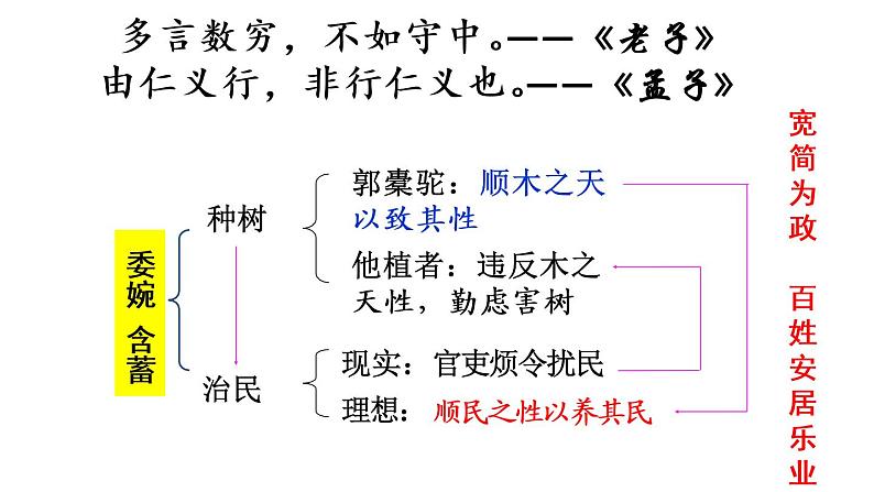 《种树郭橐驼传》课件PPT第8页