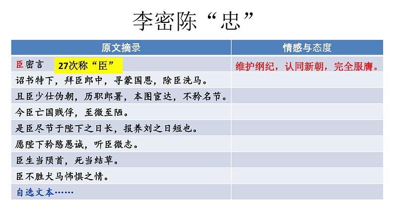 《陈情表》&《项脊轩志》课件PPT07