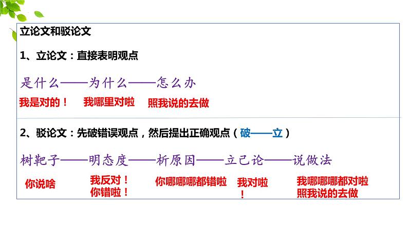 《拿来主义》课件18张2021—2022学年统编版高中语文必修上册第4页