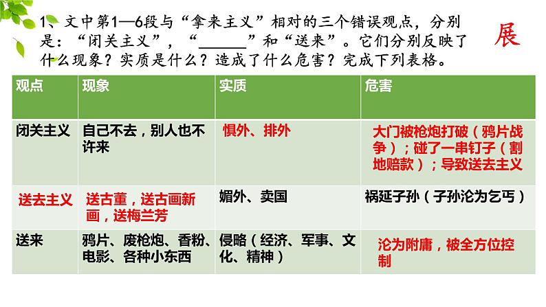 《拿来主义》课件18张2021—2022学年统编版高中语文必修上册第7页