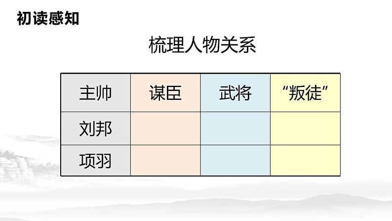 3《鸿门宴》课件20张2021-2022学年统编版高中语文必修下册第7页