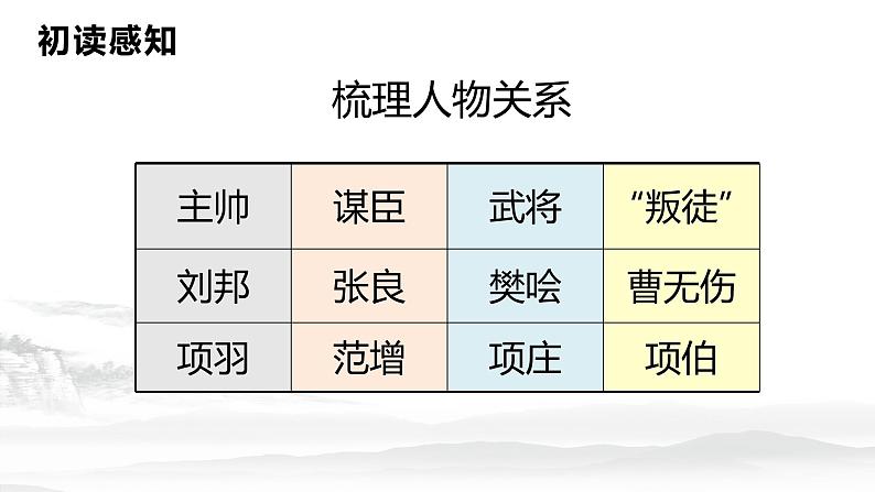 3《鸿门宴》课件20张2021-2022学年统编版高中语文必修下册第8页