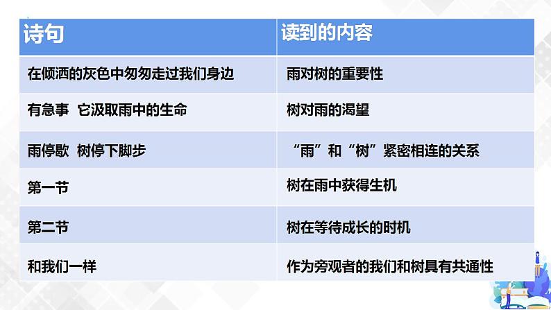 第4单元 13.4 树和天空-高二语文同步课件+教案+练习（统编版选择性必修中册）06