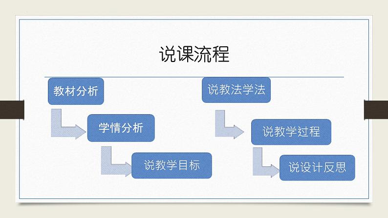 《拿来主义》课件统编版高中语文必修上册 (9)第4页