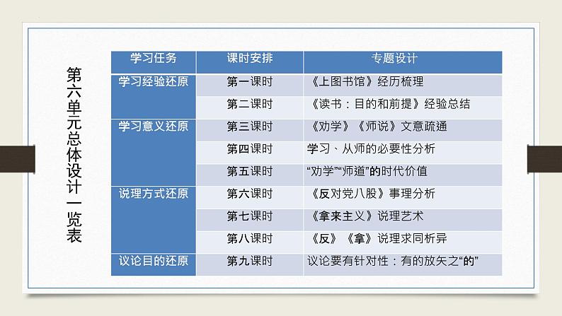 《拿来主义》课件统编版高中语文必修上册 (9)第6页