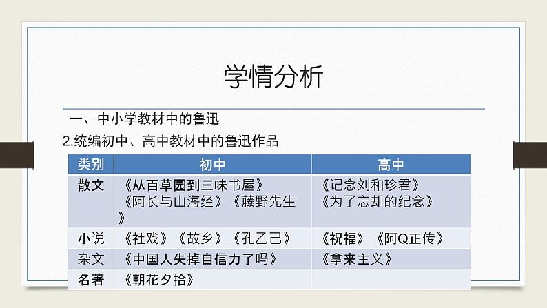 《拿来主义》课件统编版高中语文必修上册 (9)第8页