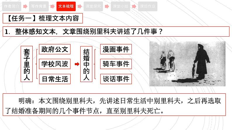 13.2《装在套子里的人》课件19张2021-2022学年统编版高中语文必修下册第5页