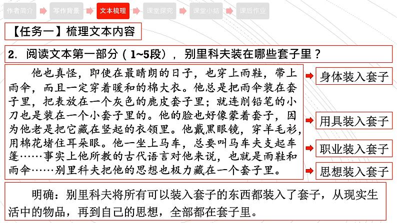 13.2《装在套子里的人》课件19张2021-2022学年统编版高中语文必修下册第6页