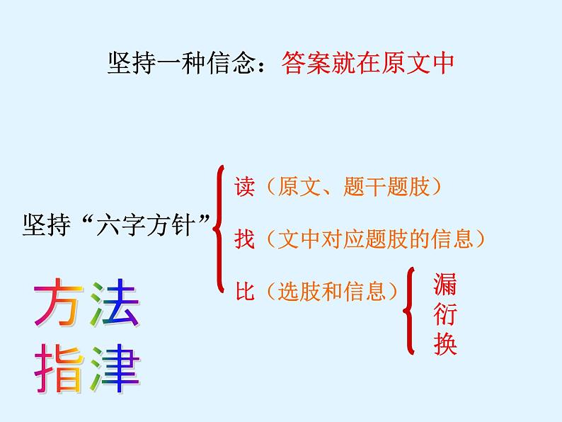 高考语文复习----  高考语文论述类文本阅读最简流程（巩固练习）课件PPT第3页