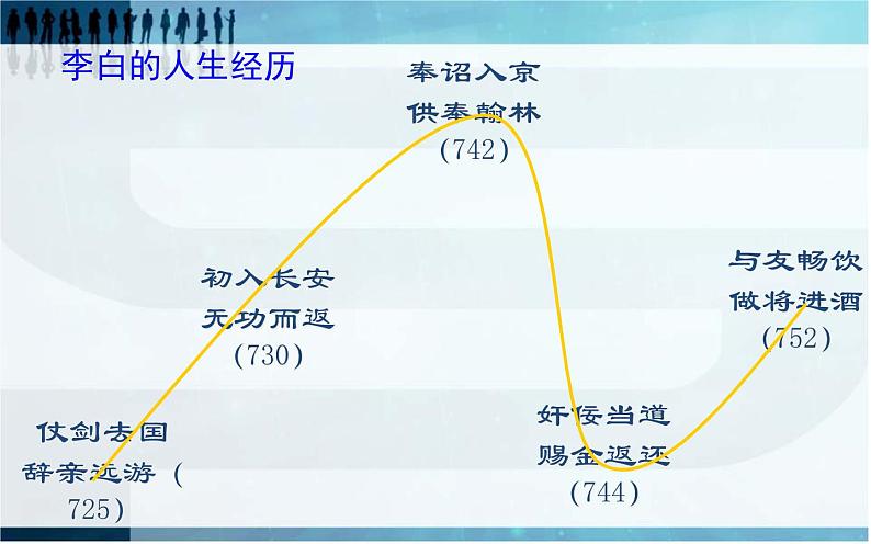 《梦游天姥吟留别》上课课件PPT03