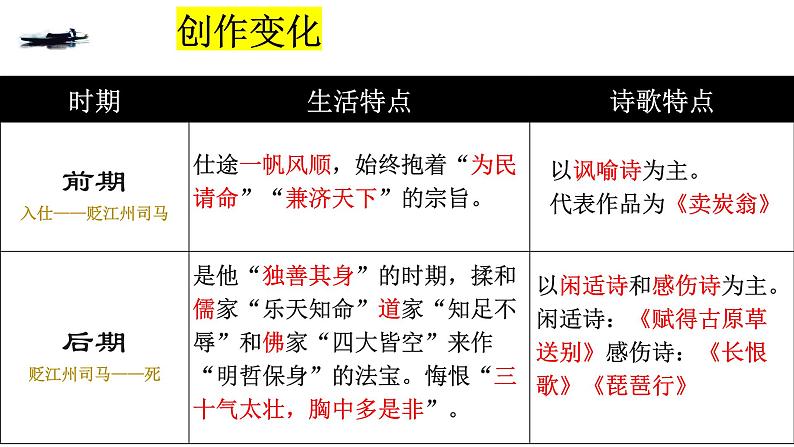 《琵琶行并序》上课课件PPT05