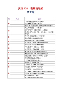 高考语文复习----文言实词120  表解记忆更轻松（记忆与测试） (1)