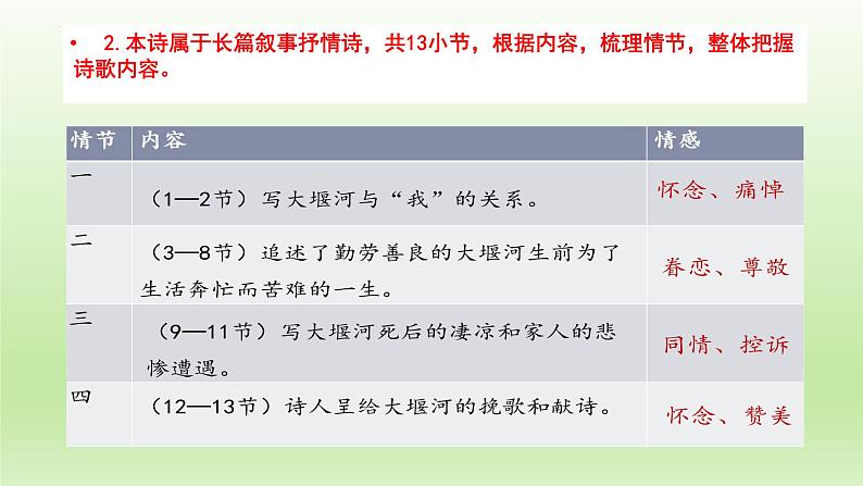 6.1《大堰河—我的保姆》课件23张2021-2022学年统编版高中语文选择性必修下册08