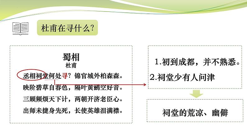 3.2《蜀相》课件17张2021—2022学年统编版高中语文选择性必修下册04