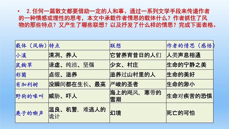 7.1《一个消逝了的山村》课件22张2021-2022学年统编版高中语文选择性必修下册第7页