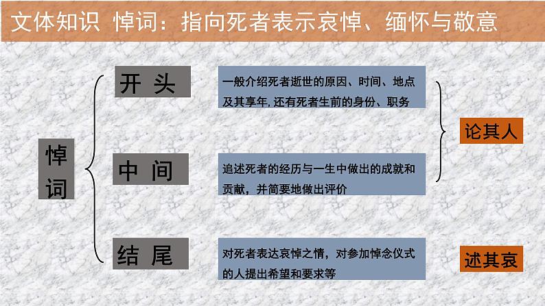 10.2《在马克思墓前的讲话》课件22张2021-2022学年统编版高中语文必修下册第8页