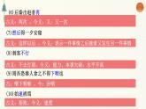 16.2《六国论》课件16张2021-2022学年统编版高中语文必修下册