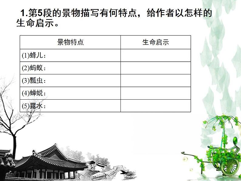 《我与地坛》课件统编版高中语文必修上册 (7)第6页