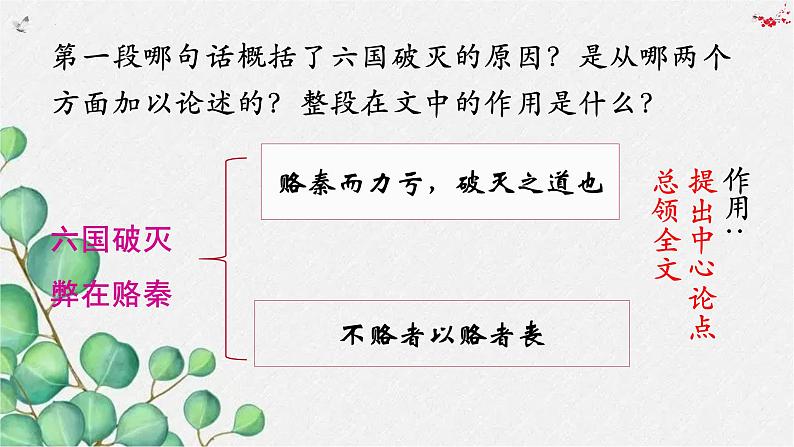 《六国论》课件19张2021—2022学年统编版高中语文必修下册第7页