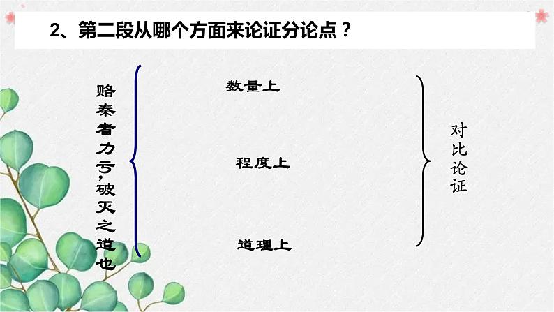 《六国论》课件19张2021—2022学年统编版高中语文必修下册第8页