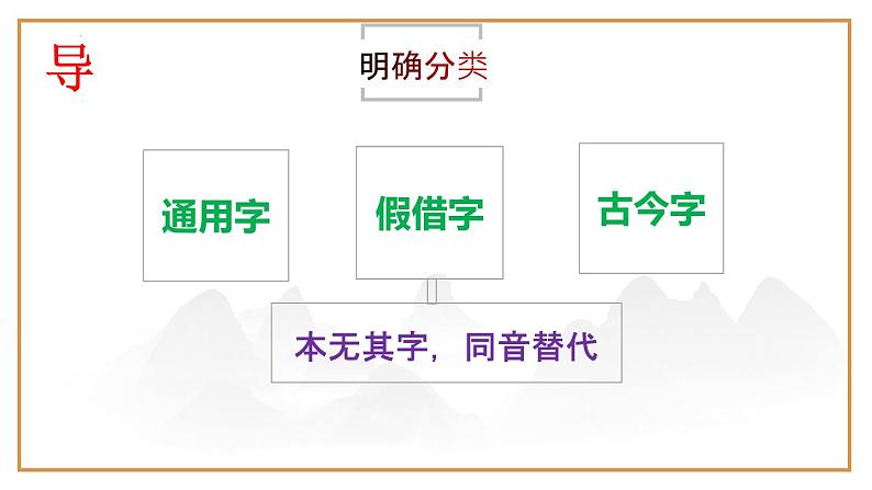 2022届高考语文复习文言实词——通假字课件22张第5页