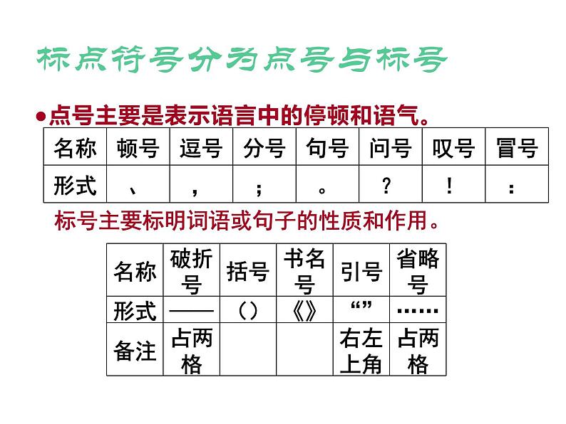 2022届高考语文复习标点符号专项复习课件49张02