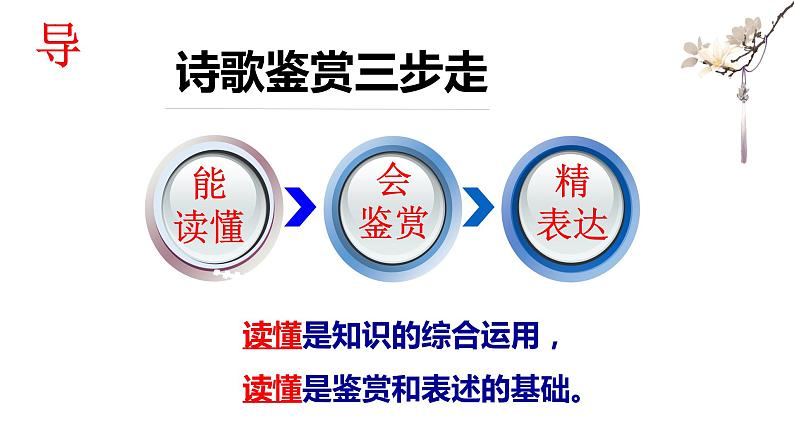 2022届高考专题复习：快速读懂诗歌 课件67张第8页