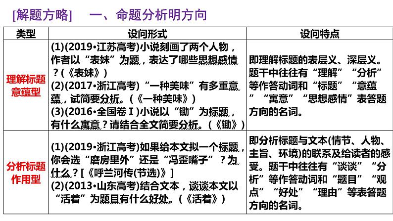 2022届高考语文复习-小说标题、主旨 课件30张07