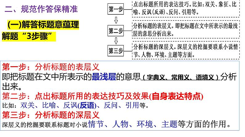 2022届高考语文复习-小说标题、主旨 课件30张08