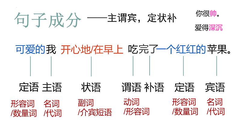 2022届高考语文专项冲刺复习：病句辨析课件47张第4页