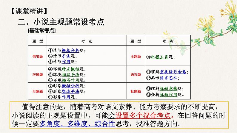 2022届高考语文二轮复习之小说阅读精准审题  把握考点 课件17张第3页