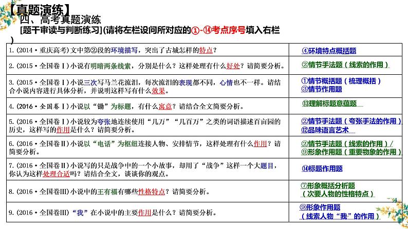 2022届高考语文二轮复习之小说阅读精准审题  把握考点 课件17张第7页