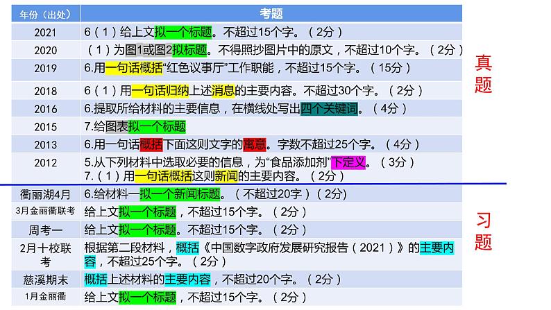 2022届浙江高考语文语用之压缩语段课件28张02