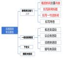 2022届浙江高考语文语用之压缩语段课件28张