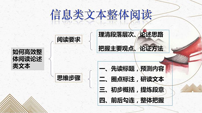 2022届江苏省南通市高三第三次调研测试讲评 课件77张第4页