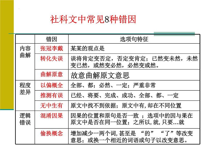 2022届高考专题复习：一般论述类文本阅读指导 课件45张第8页