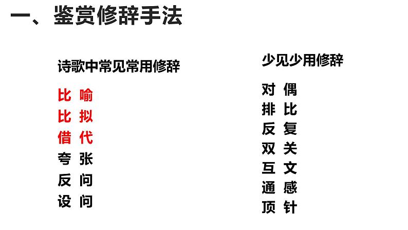 2022届高考语文复习古代诗歌的表达技巧课件65张第7页