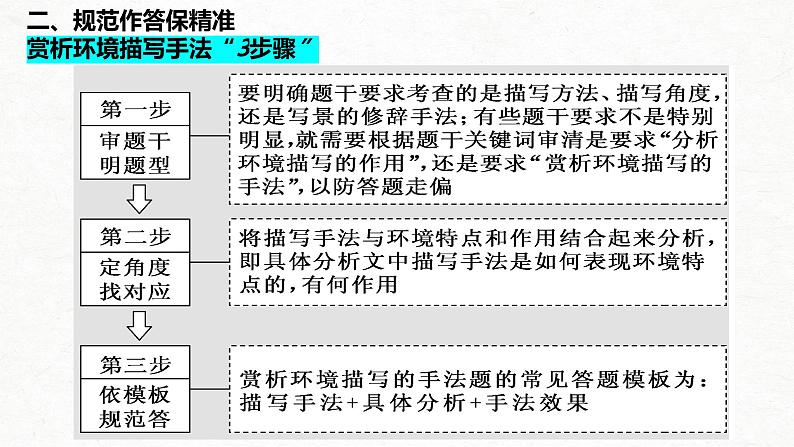 2022届高考语文复习-小说环境 课件28张第8页