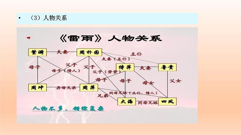 5.《雷雨》课件23张2021—2022学年统编版高中语文必修下册第7页