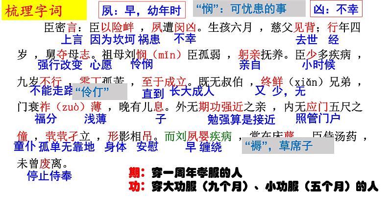 9-1《陈情表》课件22张2021-2022学年统编版高中语文选择性必修下册06