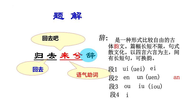 10.2《归去来兮辞并序》课件18张2021-2022学年统编版高中语文选择性必修下册05