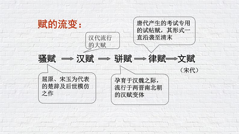 《阿房宫赋》课件统编版高中语文必修下册 (5)第8页