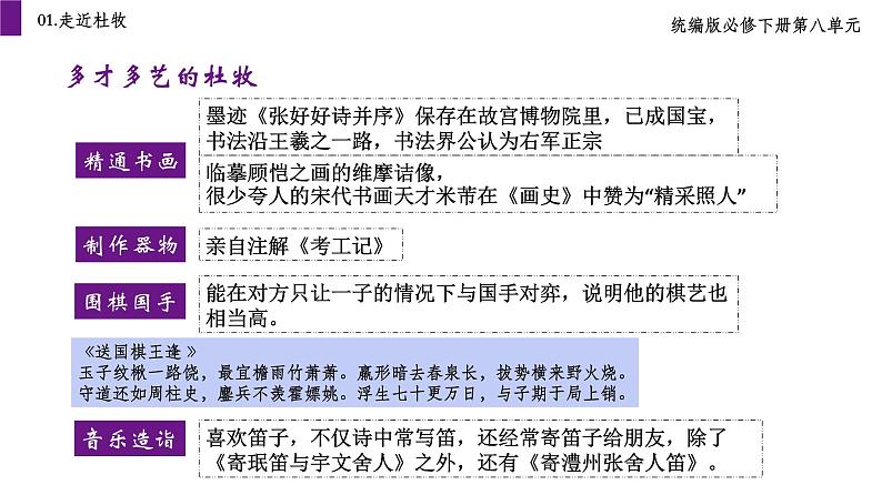 《阿房宫赋》课件统编版高中语文必修下册 (8)第6页