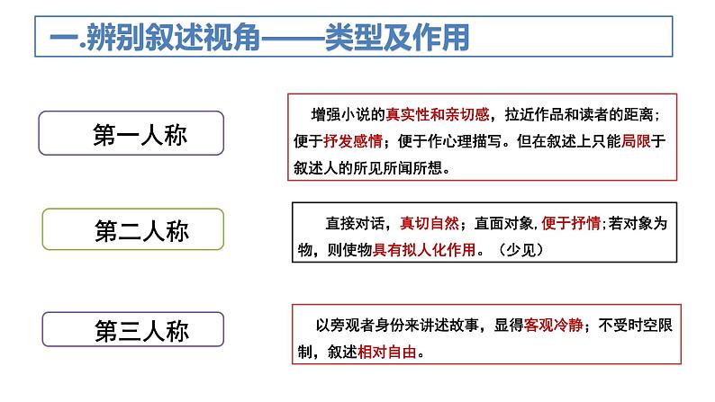 2022届高考语文二轮复习之小说阅读之叙述视角 课件19张04