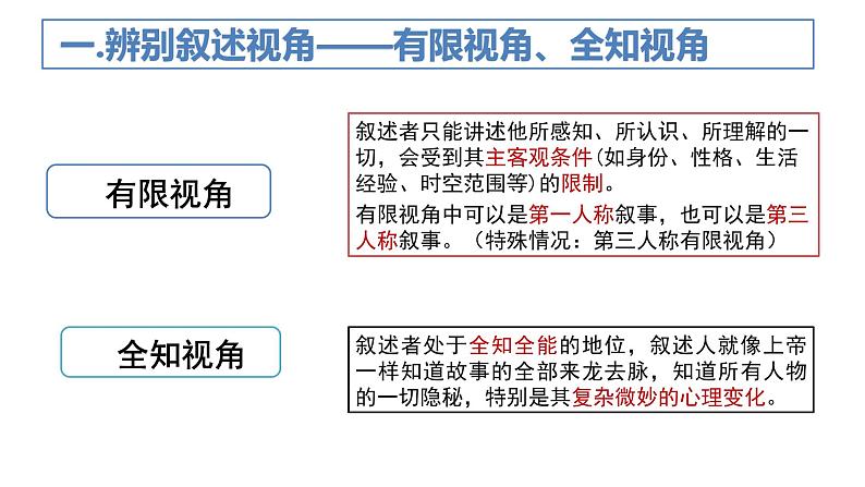 2022届高考语文二轮复习之小说阅读之叙述视角 课件19张05