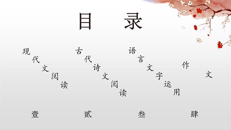 2022届江苏省南京市高三第三次调研测试语文试题讲评 课件86张第3页